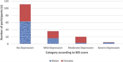 Depression in Diabetic Patients: What Is the Link With Eating Disorders? Results of a Study in a Representative Sample of Patients With Type 1 Diabetes